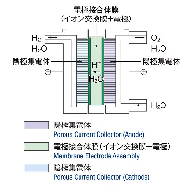水素発生装置のイメージ図