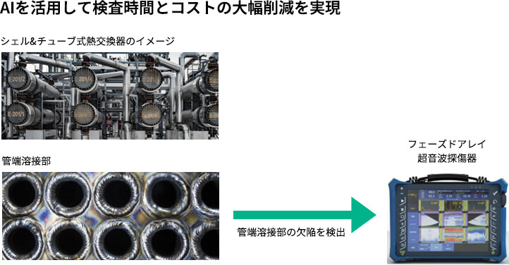 AIを活用して検査時間とコストの大幅削減を実現