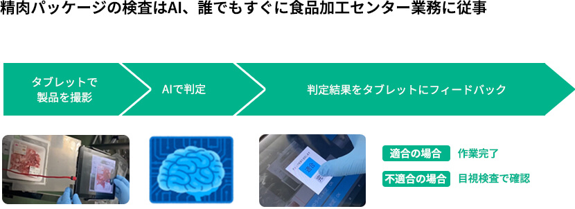 リモートラベルチェックサービス