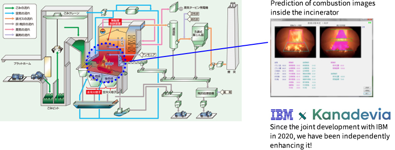 Waste-to-Energy plants_image01