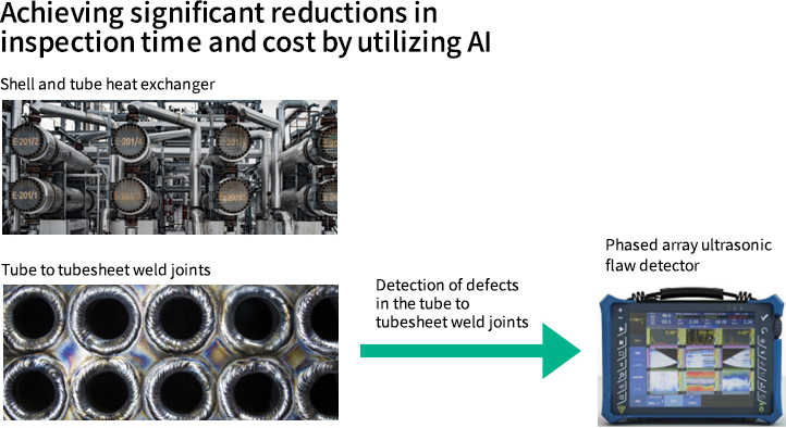 Achieving significant reductions in inspection time and cost by utilizing AI