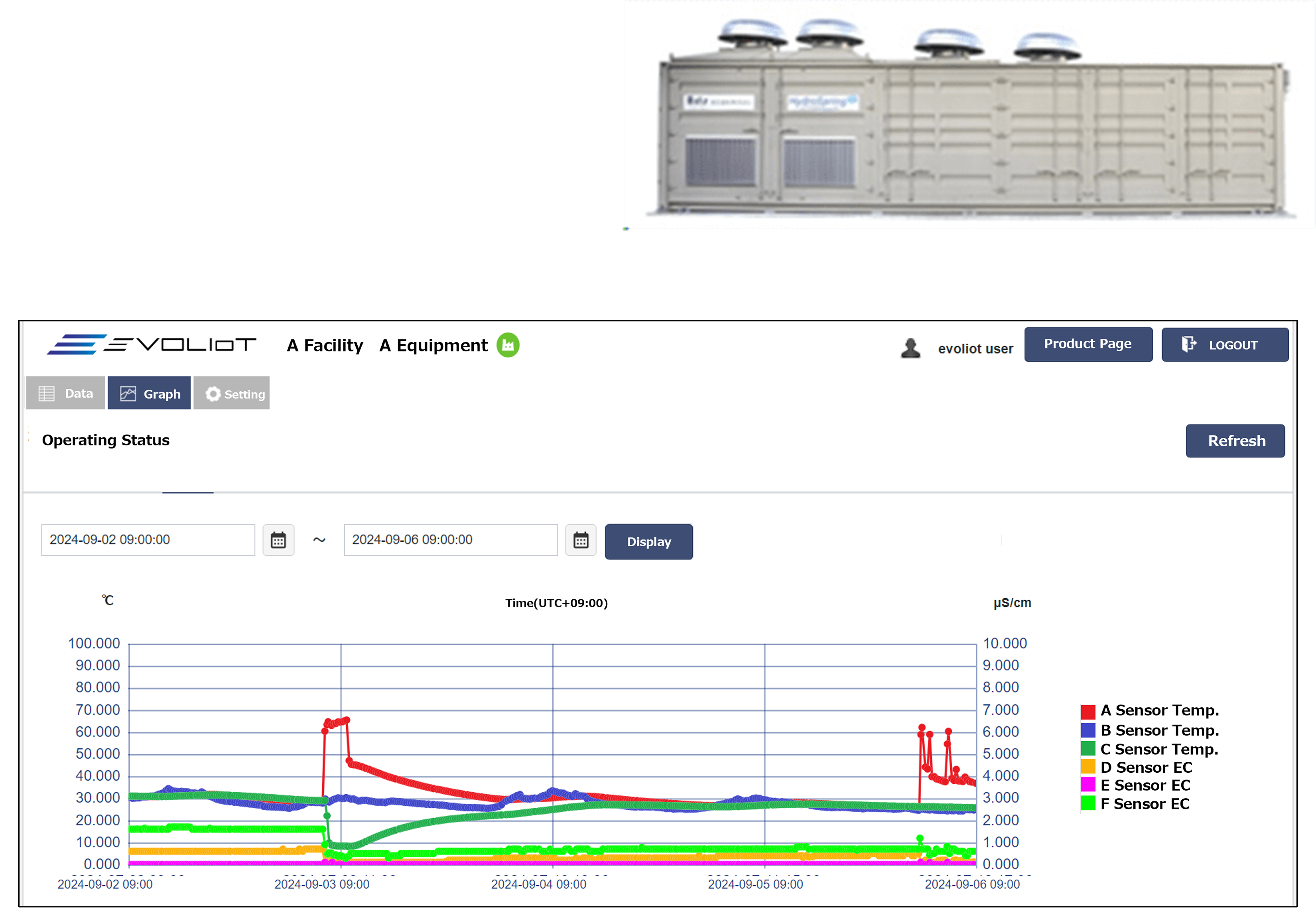Installation Case_Hydrogen Generation System image①