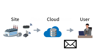 ⑤Alert Monitoring