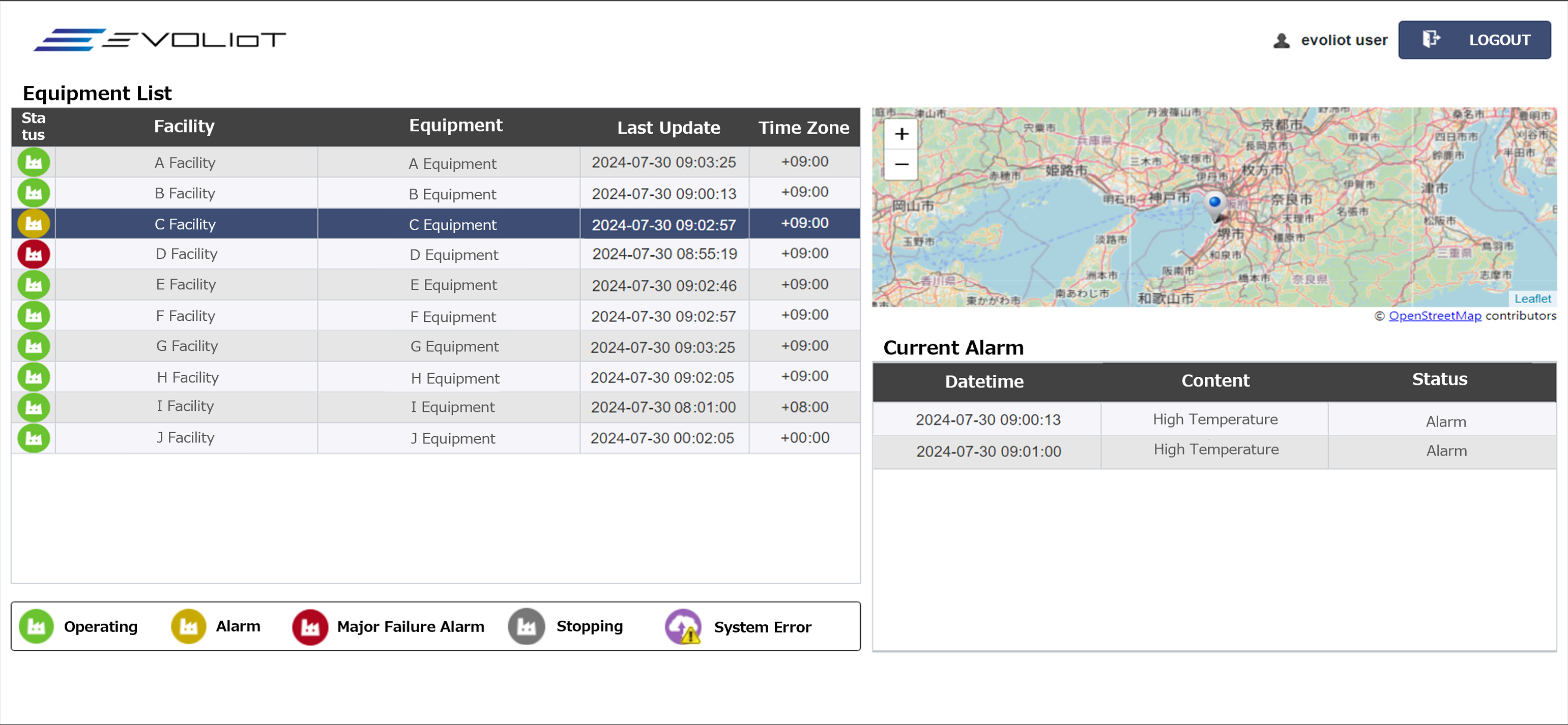 Dashboard Screen_Monitoring