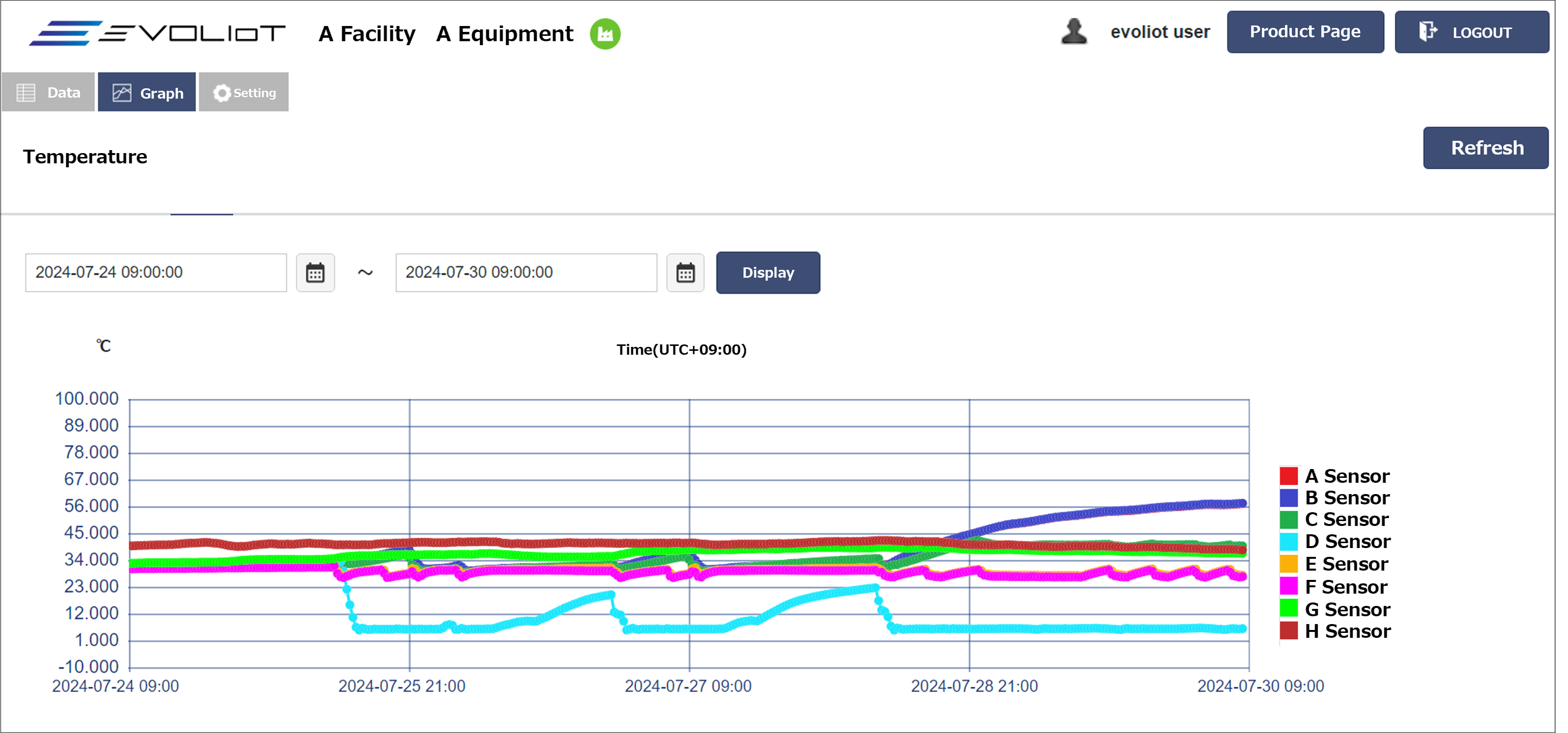 Dashboard Screen_ Graph