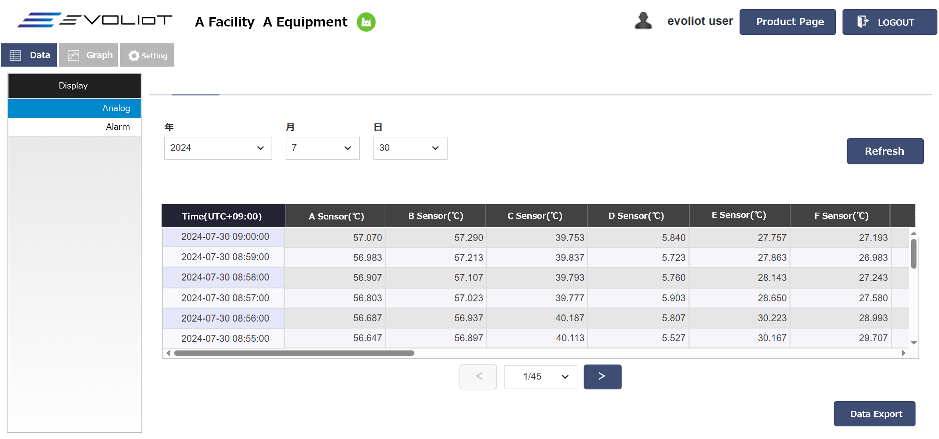 Dashboard Screen_Table