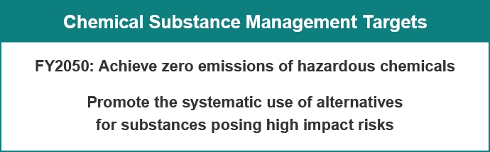 Chemical Substance Management Targets FY2050: Achieve zero emissions of hazardous chemicals Promote the systematic use of alternatives for substances posing high impact risks