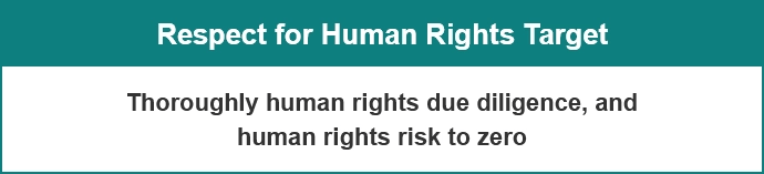 Respect for Human Rights Target Thoroughly human rights due diligence, and human rights risk to zero