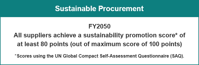 Sustainable Procurement FY2050 All suppliers achieve a sustainability promotion score* of at least 80 points (out of maximum score of 100 points) *Scores using the UN Global Compact Self-Assessment Questionnaire (SAQ).