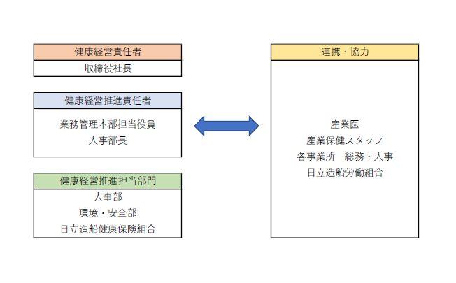 健康経営宣言_追記図.jpg