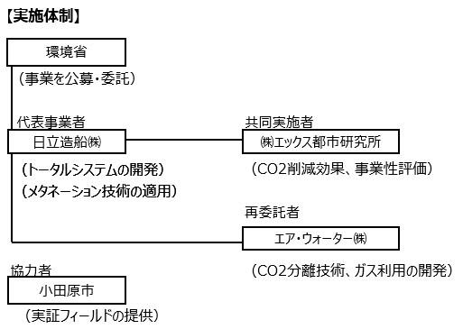 実施体制.jpg
