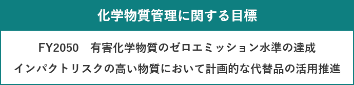 化学物質管理に関する目標 FY2050 有害化学物質のゼロエミッション水準の達成 インパクトリスクの高い物質において計画的な代替品の活用推進